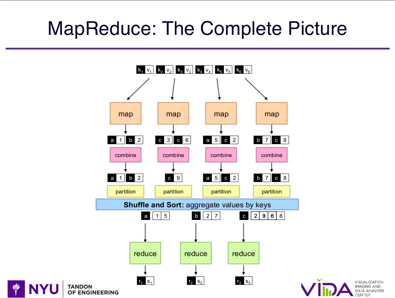 map_reduce_completo