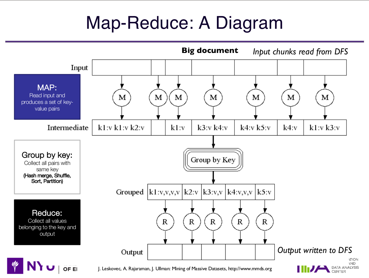 map_reduce_geral