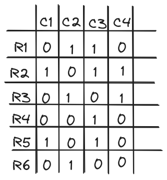 matriz