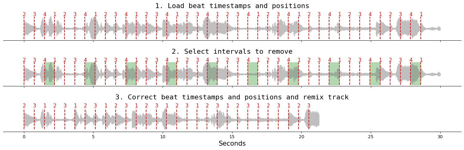 Augmentation Procedure