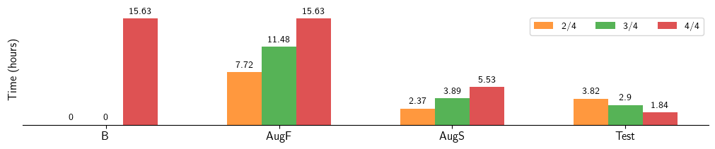 Training Data Distribution